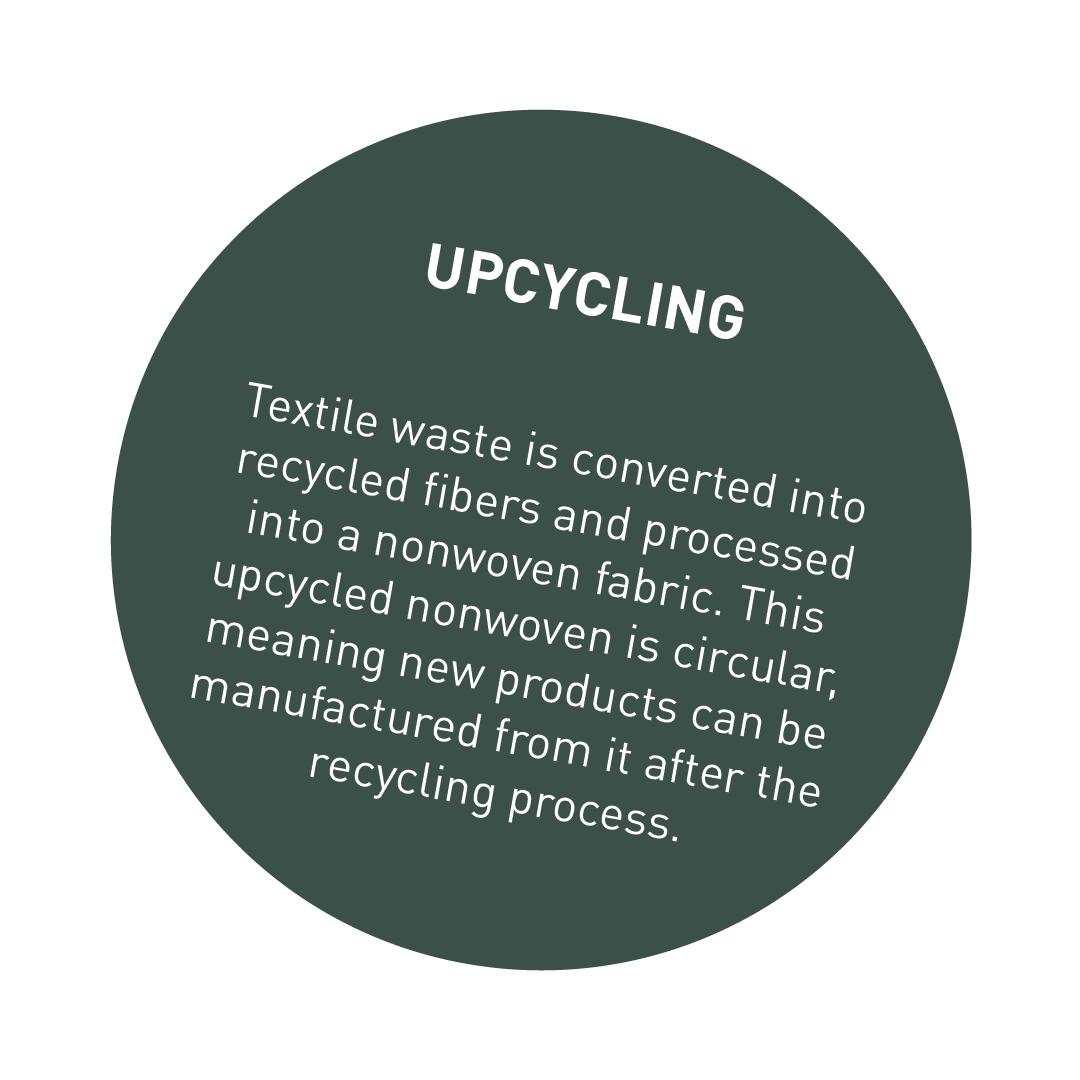 Nachhaltigkeits Button_UPCYCLING ENGLISCH