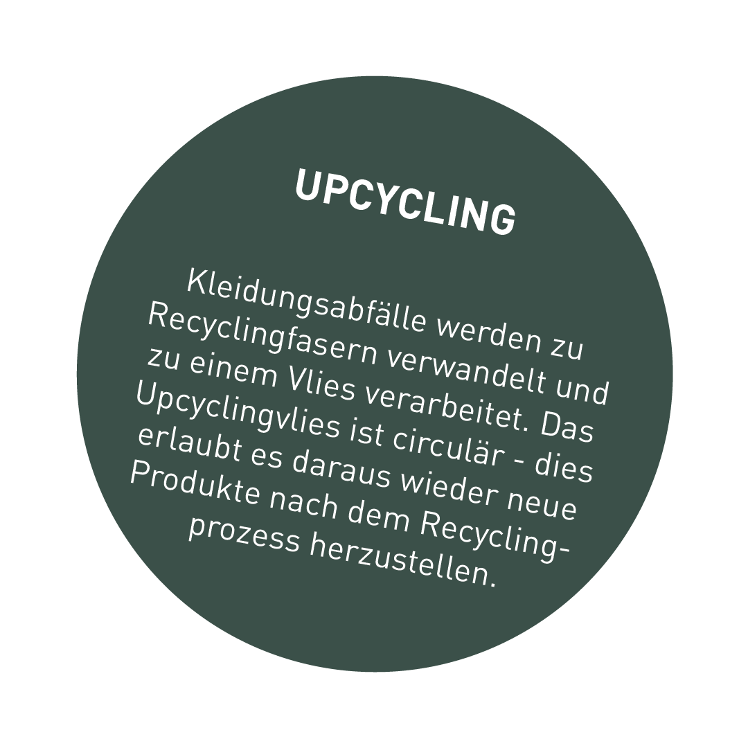 Nachhaltigkeits Button_Upcycling_DE
